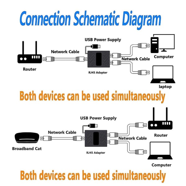 Rj45 Splitter Connector Adapter Netværksforlænger Kobler Hona 1 til 2 porte