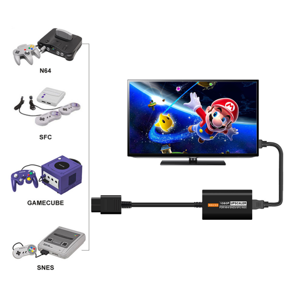 1080P Upscaler Adapter 4:3/16:9 Aspect Ratio Switch för N64/SNES/för SFC/för NGC-konsoler HDTV HDMI-kompatibel omvandlare