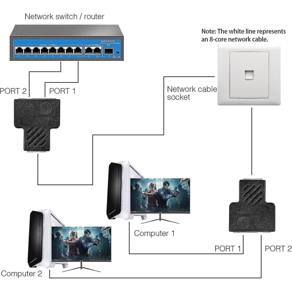 RJ45-kobling, RJ45 1 hunn til 2 hunn, RJ45-kontaktdeler, Ethernet Cat 5 / Cat 6 /cat 7 Ethernet LAN-kabelforlenger, surf online på The Sam