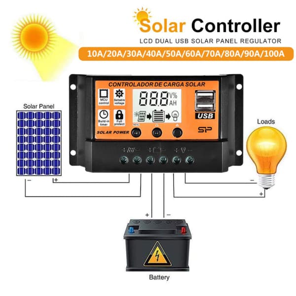 2V/24V Auto Parameter Justerbar Dobbel USB-Port Solcellepanel Batterilading 40A