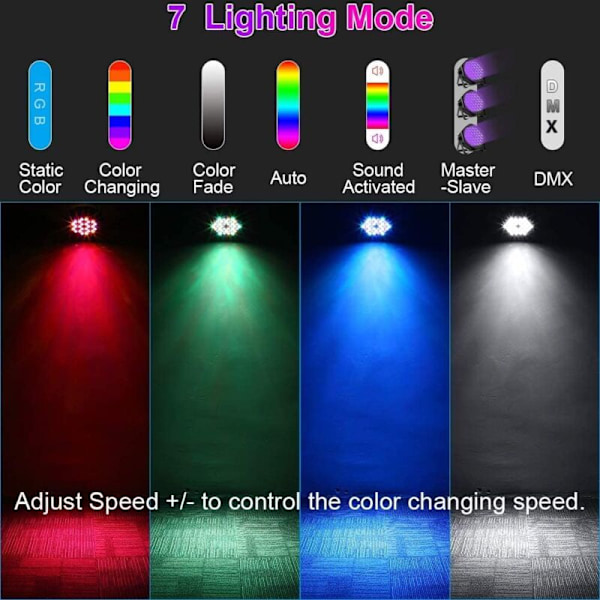 36 LED Par Lys RGB DMX512 Discolys med Fjernkontroll Auto/Lyd/Master-Slave Scenebelysning for DJ Party Bar Band Bryllup Halloween Jul
