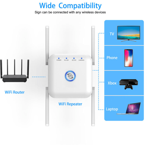 AC24 Dual Band Wi-Fi Signal Booster Repeater 1200M Wi-Fi-toistin (Vit)