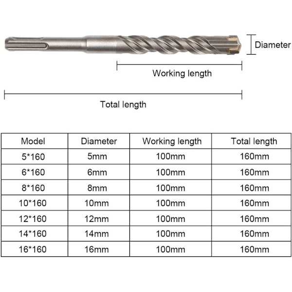 SDS-Plus Bor til Beton 9 stk, 5mm 16x160mm, til Murværk Mursten Sten Metal