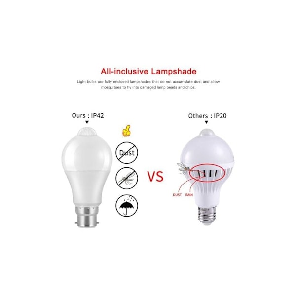 2 stk. B22 Bajonet LED bevægelsessensor pære, 12W, 1020lm, Kold Hvid 6000K, CIR 85, IP42 Vandtæt Energibesparende, Ikke-dæmpbar, Bevægelsessensor pære