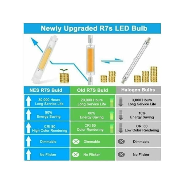 R7S 118mm 30W Dæmpbar LED Pære Svarer til 300W Halogenlampe Varm Hvid 3000K Flimmerfri 3000LM Belysning 360° Stråle 2 Pak.