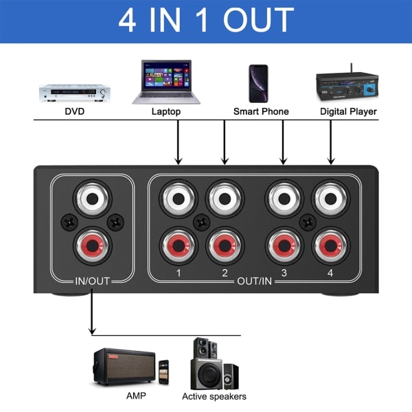 Professionell ljudomkopplare/delare RCA Stereo Switcher Selector Switch Box Förlustfri signalöverföring Svarta skal