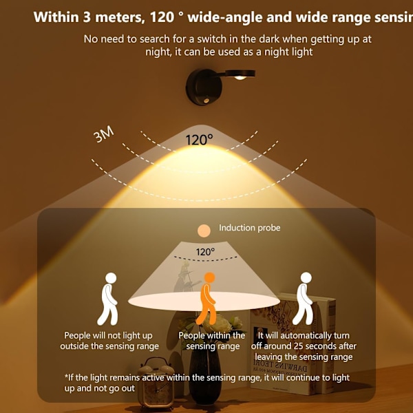 Indendørs væglampe med 3 farvetilstande, USB-opladning og 360° rotation Black