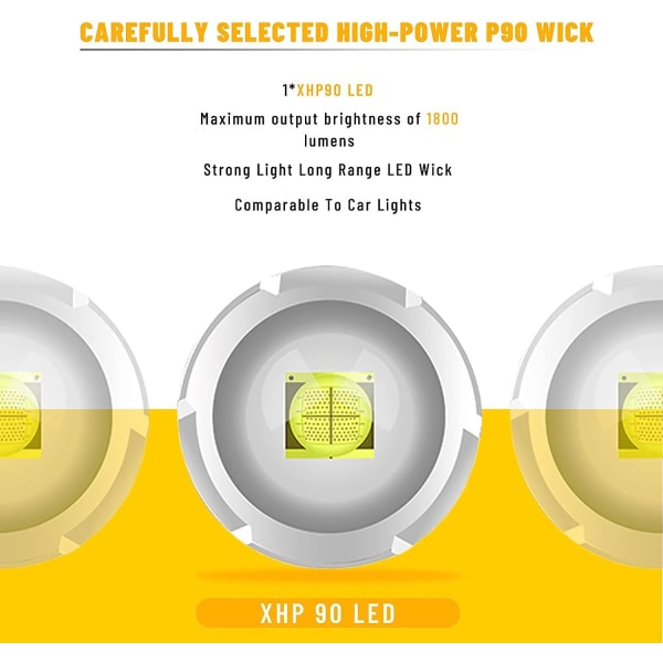 XHP90 LED Ficklampa, TPYC-C High Recharge Ficklampa Ultra
