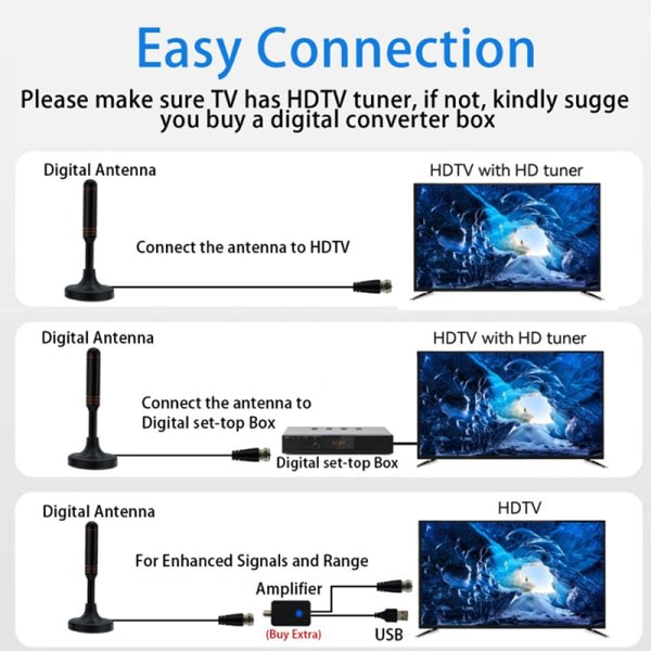 Bekväm TV-antenn Vandtæt digital antenne Gratis kanaler Bred kompatibilitet Sovesal ISDB DVB-T Digital TV-antenne