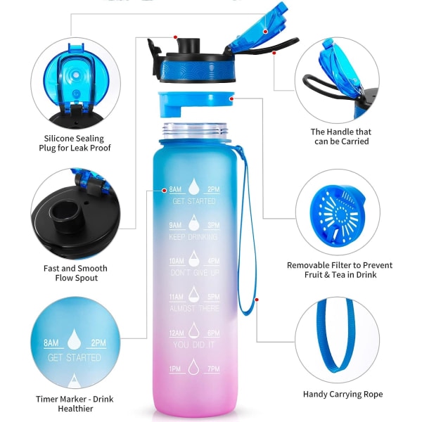 Sportsvannflaske, 1 liter BPA-fri vannflaske, sport, Motivasjon
