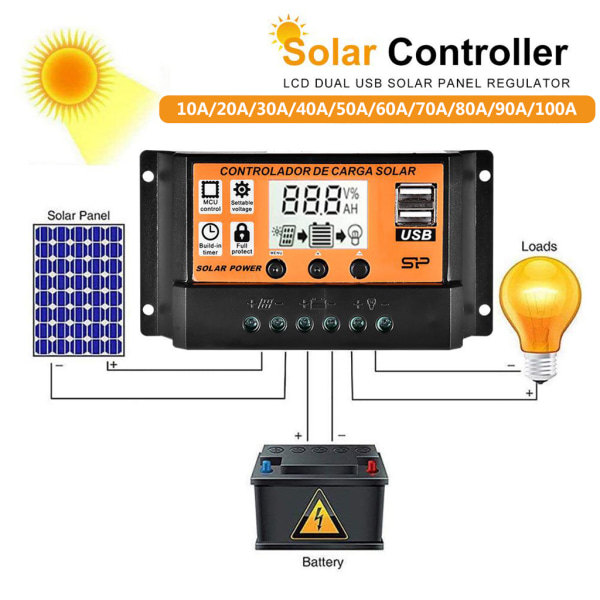 2V/24V Auto Parameter Justerbar Dobbel USB-Port Solcellepanel Batterilading 70A