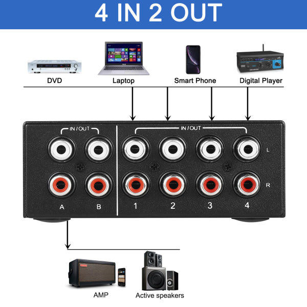 4-tieinen kaksisuuntainen RCA-stereoliitin 2 sisään 4 ulos tai 4 sisään 2 ulos L/R-liitin Äänikanava RCA-äänenvaihdin Valitsin