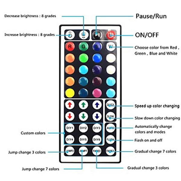 Rgb 5m 16,4ft Vedenkestävä LED-nauhavalo 12v + Kaukosäädin