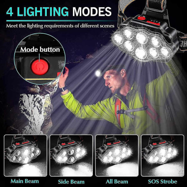 Pandelampe, Super Bright 8 Led Pandelampe USB Genopladelig Vandtæt Justerbar til Camping, Fiskeri, C
