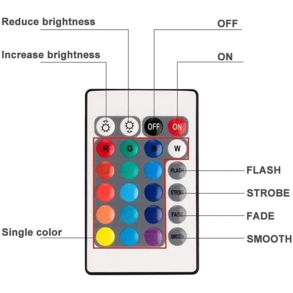 24 knapper 2 lamper 2 RGB fjernkontroll Dyklys Svømmebassenglys Undervannslys 24 knapper RGB fjernkontroll