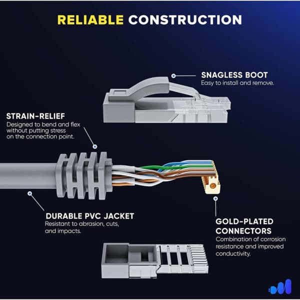 Starlink Mini Ethernet-kabel, Udskiftnings Ethernet-kabelforlænger til Starlink Mini Rektangulær Satellit Antenne, Vandtæt, Bærbar (1m / 3ft)