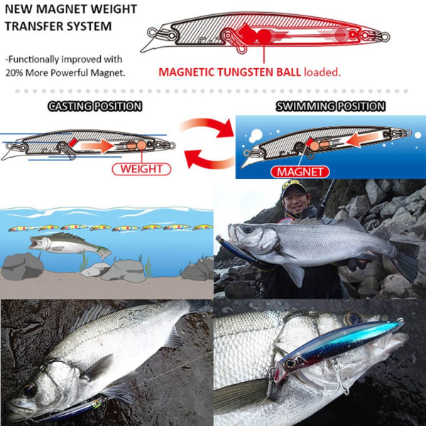 Artificiellt bete Bionic Fishing Lure FÄRG B FÄRG B