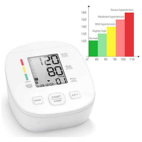 Digital Blodtrycksmätare med Justerbar Manschett 22-42 cm, Puls & 180 Minnesplatser
