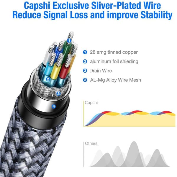 DP till DP-kabel 8K 60Hz 5M 5m