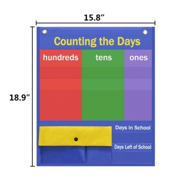 Intuitiivinen ja tehokas laskentakaavio Counting Caddy Pocket
