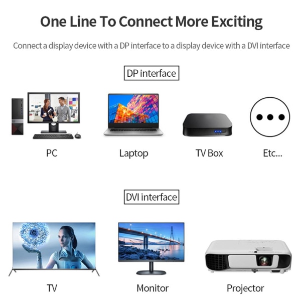 DP till DVI 24+1-kabel DisplayPort-adapter 1.8m