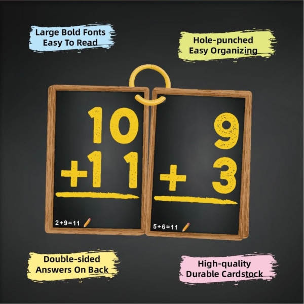 Matematiikan opetus Flash-kortit Math Learning Tool MULTIPLY MULTIPLY Multiply