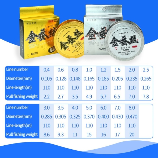 Fluorocarbon Coating Nylon Line Fishing Monofilament Line GULD Gold 4.0-0.325mm-4.0-0.325mm