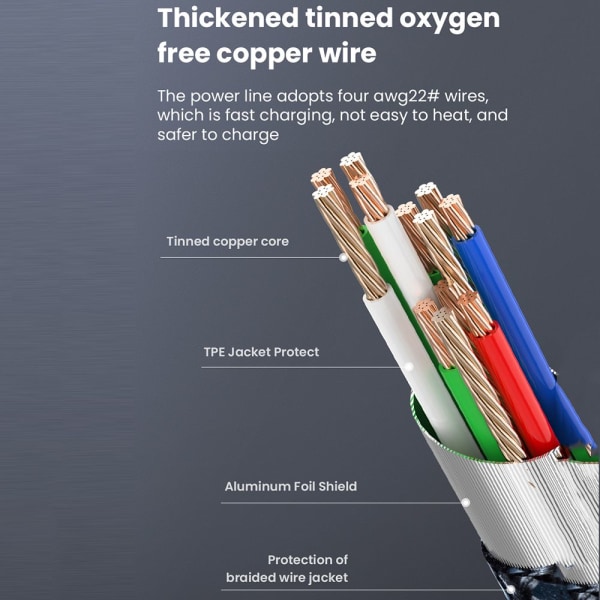 USB C til USB Type C-kabel Datalinje 1M 1m