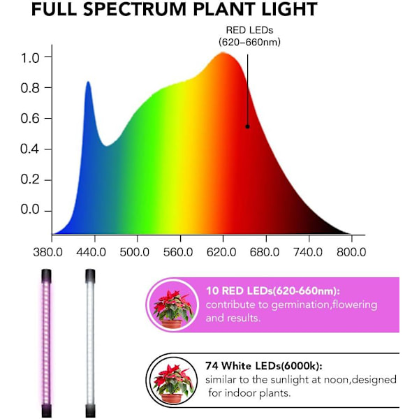 2 huvuden växtlampa LED, 160 LED fullspektrum växtbelysning, 3000K 5000K 660nm växtbelysning för inomhusväxter med timer (ingen adapter)