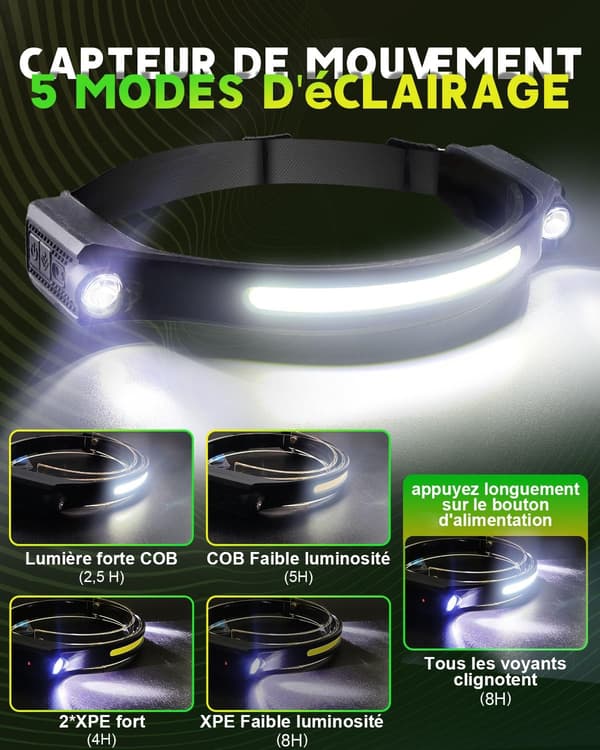 Rechargeable LED Headlamp, 1200LM Headlamp, Dual Headlamp, 12-Hour Battery Life, 5 Light Modes, Lightweight with Motion Sensor, IPX4 Waterproof