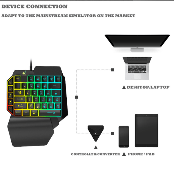 Lämplig för PS5 PS5Slim PC-telefon/pad, enhandstangentbord och set Game Esports lättviktshål för mus och set