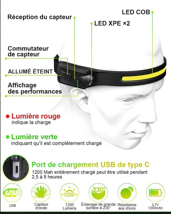 Rechargeable LED Headlamp, 1200LM Headlamp, Dual Headlamp, 12-Hour Battery Life, 5 Light Modes, Lightweight with Motion Sensor, IPX4 Waterproof