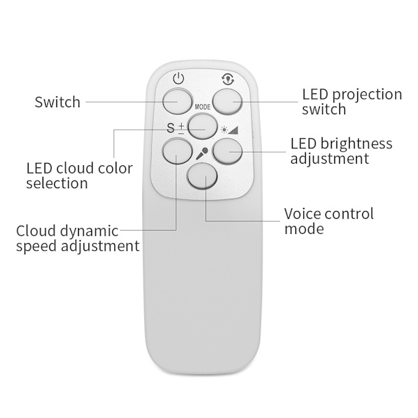 Stjernehimmel lys aurora projeksjonslys bil hjemme atmosfære stjernehimmel lys full himmel stjerne vann korn måne led nattlys RGBW 8W