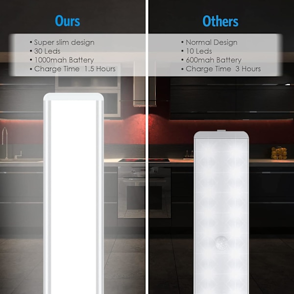 Nyeste bevegelsessensor skaplys, 30-LED trådløs USB oppladbar under skapbelysning, under skaplys (2-pakning)