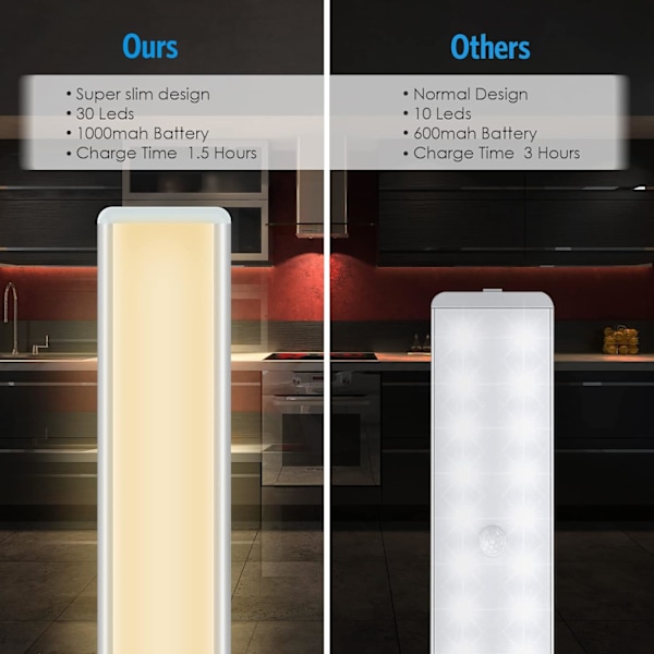 Uusin liiketunnistimella varustettu kaapin valo, 2 kpl 30-LED langaton USB-ladattava tiskialtaan alla oleva kaapin valaistus, kaapin alla olevat valot (lämmin valkoinen)