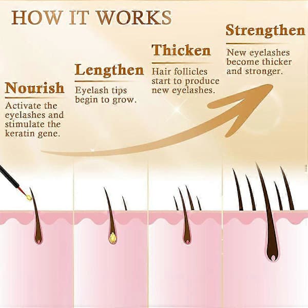 3-pack Eyelash Serum Lengthens Thickens Volumizing Eyelashes Curls Eyebrows Mild And Effective Non-irritating Sensitive Skin NEW 3-pack