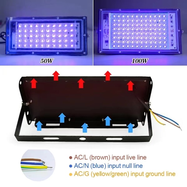 LED Svartljus Floodlight, 100W UV Svartljuslampa med Stickkontakt, 96 Svartljus-LED med Strömbrytare, IP65 Vattentät UV Floodlight Huvudlampa [Energiklass A] 100W