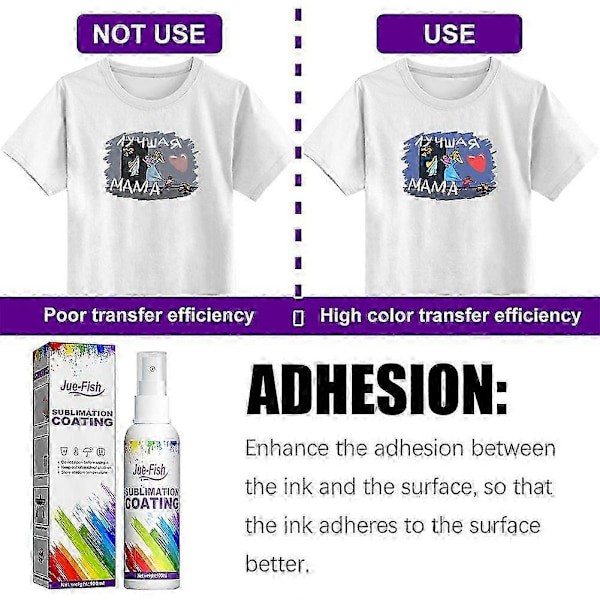 25-26 Sublimasjonsspray for bomullsstoff og polyester/bomullssett 2pcs