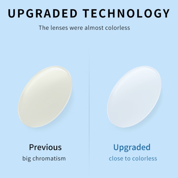 Blåljussperrande glasögon/datorglasögon Blått ljus glasögon(kvinnor/män) Nördläsningsglasögon