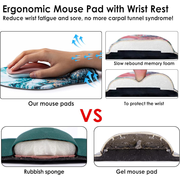 Ergonomisk Musmatta med handledsstöd, Söt Musmatta med handledsstöd, Bekväm Musmatta för Hemmakontor, Spel och Arbetsdator