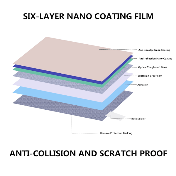 Härdat glas skärmskydd skyddande film för Canon SLR-kameror (PU5506)