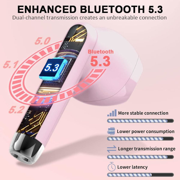 Trådløse ørepropper, Bluetooth-hodetelefoner 5.3 Stereo Bass 42H In-Ear-øretelefoner 2024 Støyreduserende ørepropper 4 ENC Mikrofonanrop Bluetooth E