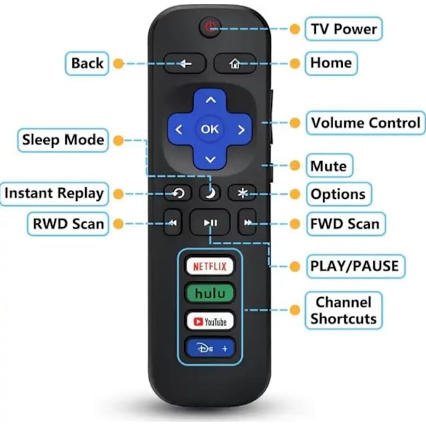 2 pakker fjernbetjening kun til Roku TV, kompatibel med TCL Roku/Hisense Roku/Onn Roku/Sharp Roku/Element Roku/Westingho Black