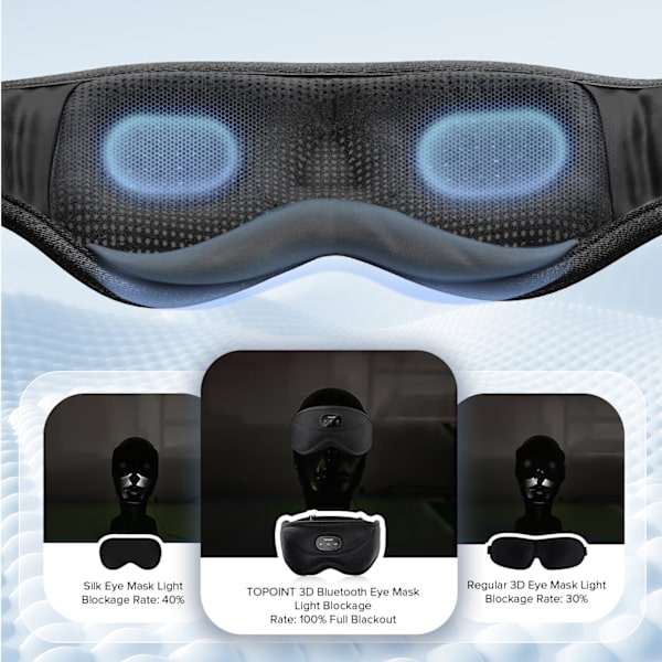 Unimaski kuulokkeilla ja langattomalla Bluetooth 5.2 -yhteydellä, 3D-unimaski valkoisen kohinan kuulokkeet nukkumiseen, valon esto, ajastin, 14 Ho