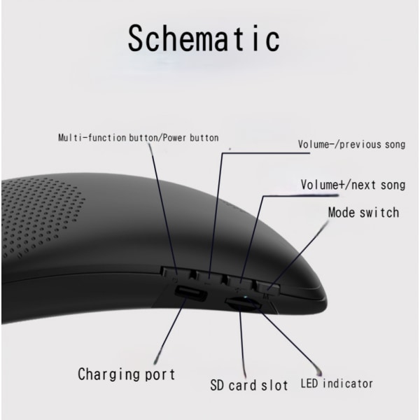 Bærbar trådløs stereo bærbar nakkehengende Bluetooth 5.0-høyttaler Sportsmusikk MP3-spiller Subwoofer Bass Støtter TF-kort og FM-radio