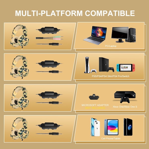 PS4-pelikuulokkeet 7.1-tilaäänellä, PC-kuulokkeet melunvaimennusmikrofonilla ja LED-valolla, H3 Over Ear -kuulokkeet Nintendo Swi