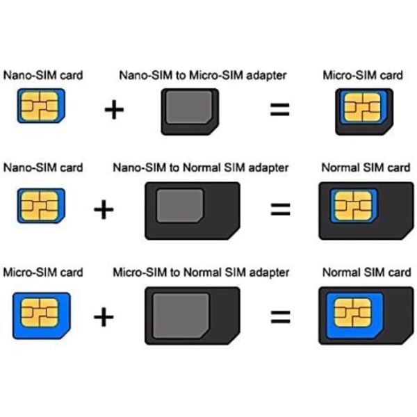 SIM-kortsadapter KIT 9-pack (27 adaptrar totalt: Nano till Micro, Nano till Regular, Micro till Regular) med SIM-utdragare (vit)