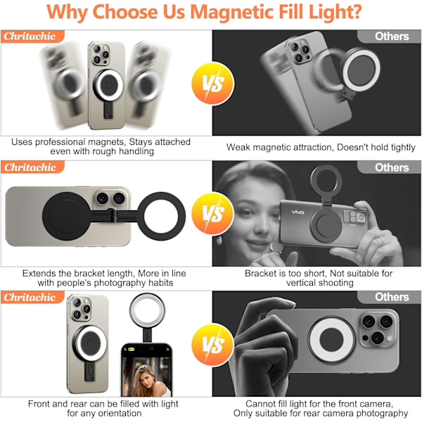 Magnetisk Selfie Lampa - Kompatibel LED Telefonlampa Inkluderar Självhäftande Ring, Fyllnadsljus för Foton, TikTok, Zoom, Livestreaming, Vloggi
