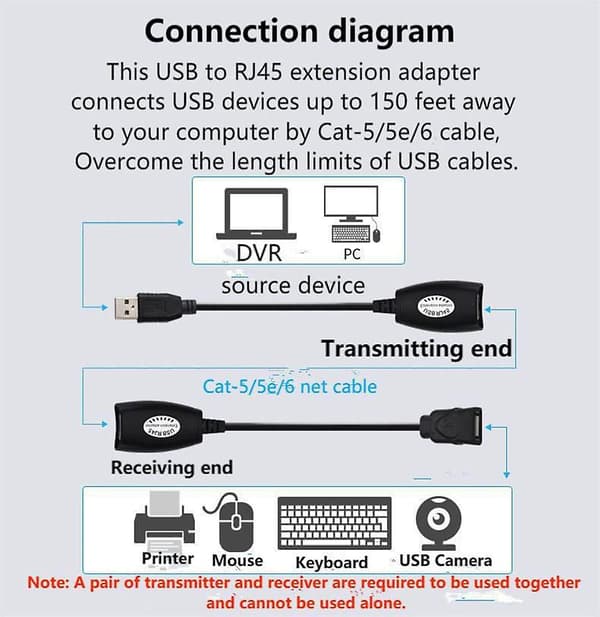 Usb til Rj45 forlængeradapter over Rj45 Ethernet Lan Splitter-kabel Usb 2.0