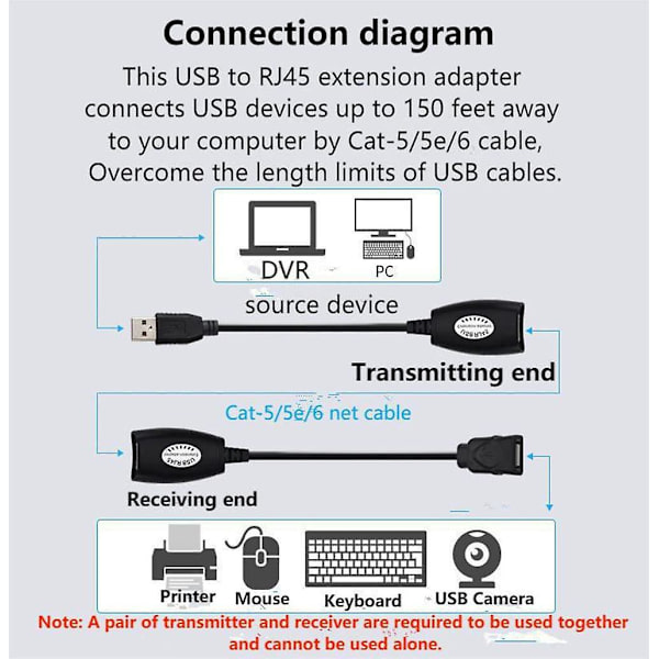 Usb till Rj45 förlängningsadapter över Rj45 Ethernet Lan Splitter-kabel Usb 2.0